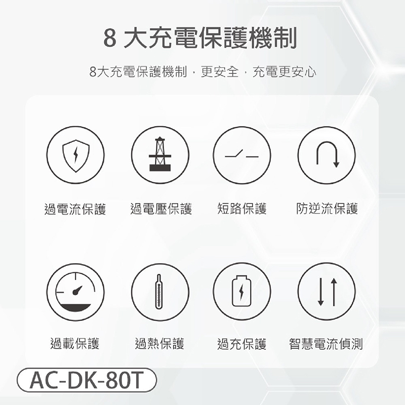 台灣製造65W快速充電器/自帶Type-C伸縮線/折疊插腳/雙孔充電頭/2孔輸出+自帶線|筆電、手機、耳機同時充三設備:圖片 4