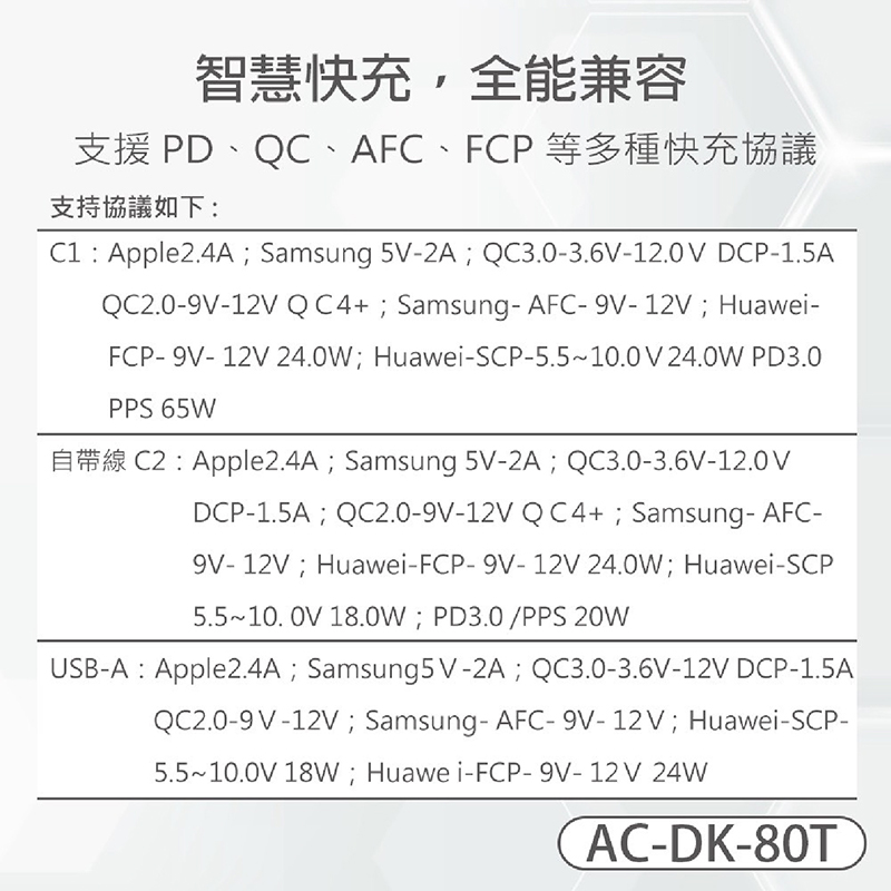 台灣製造65W快速充電器/自帶Type-C伸縮線/折疊插腳/雙孔充電頭/2孔輸出+自帶線|筆電、手機、耳機同時充三設備:圖片 12